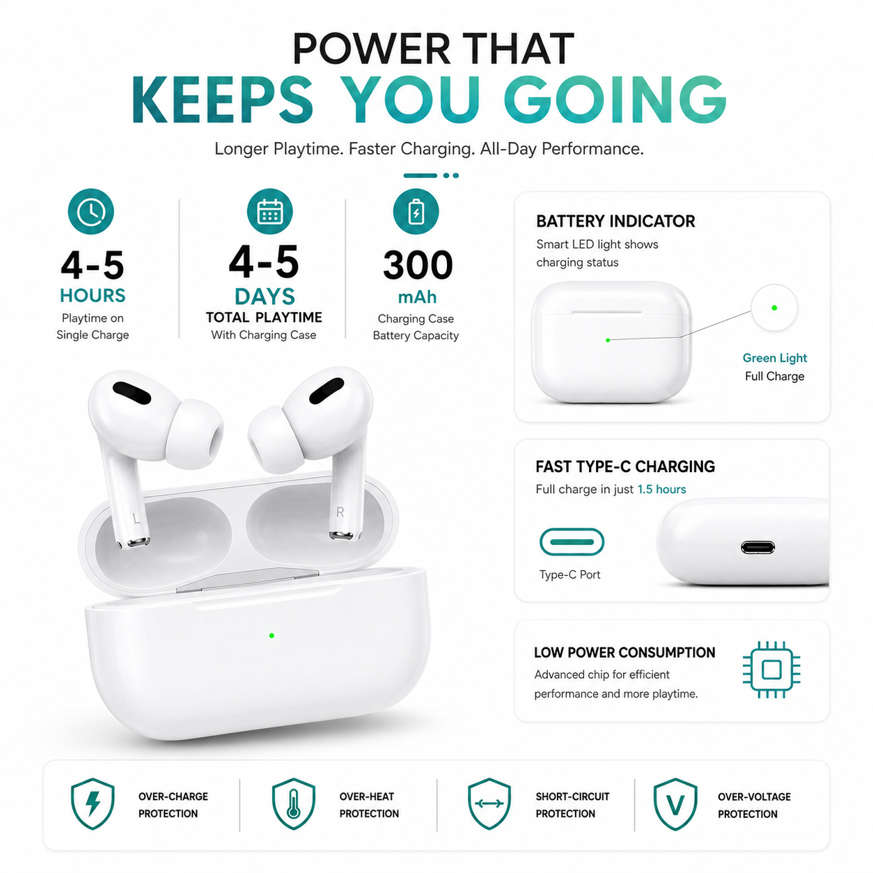 Pro 2 Clone Earbuds